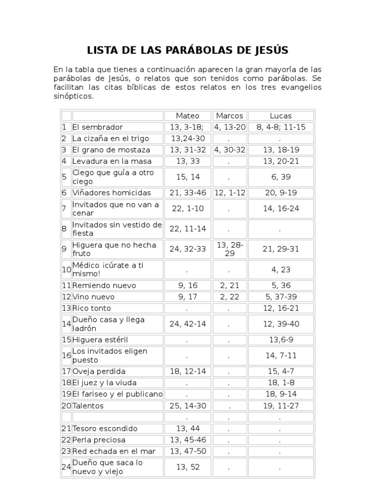 Lista de Las Parábolas de Jesús