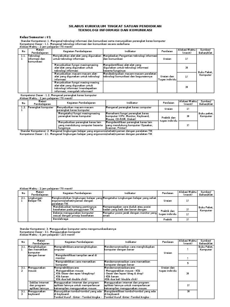 Silabus TIK Kelas 1 SD