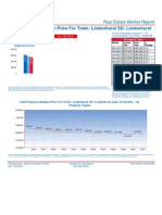 Lindenhurst NY Sold Prices March 2012-March 2013