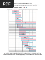 Speech and Articulation Development Chart