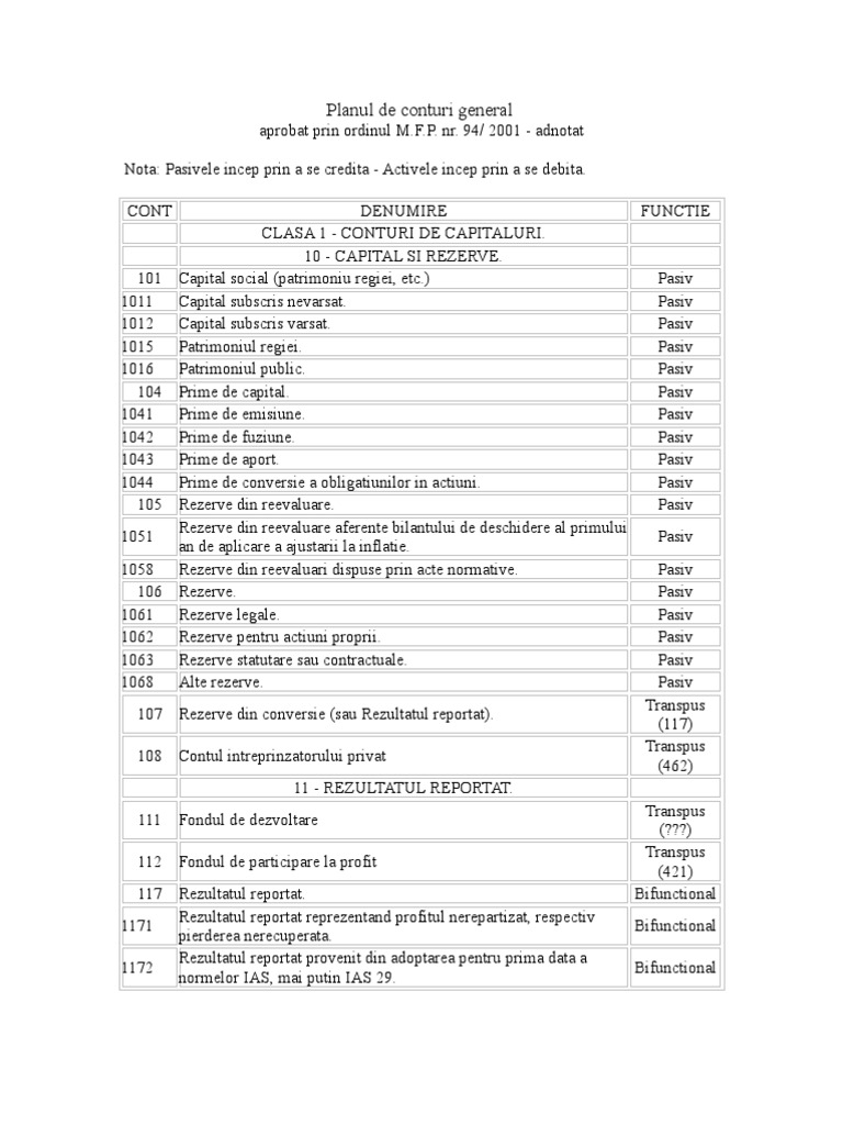 Planul de Conturi General | PDF