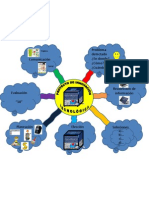 Proyecto de Innovacion - Mapa Conceptual