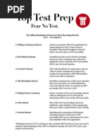 Boarding School Rankings Guide | TopTestPrep.com