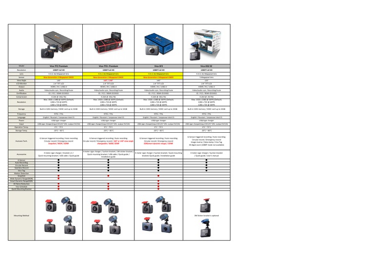 Vico Dash Cam Specifications Overview | PDF | Technology & Engineering
