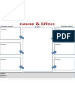 Cause Effect Map