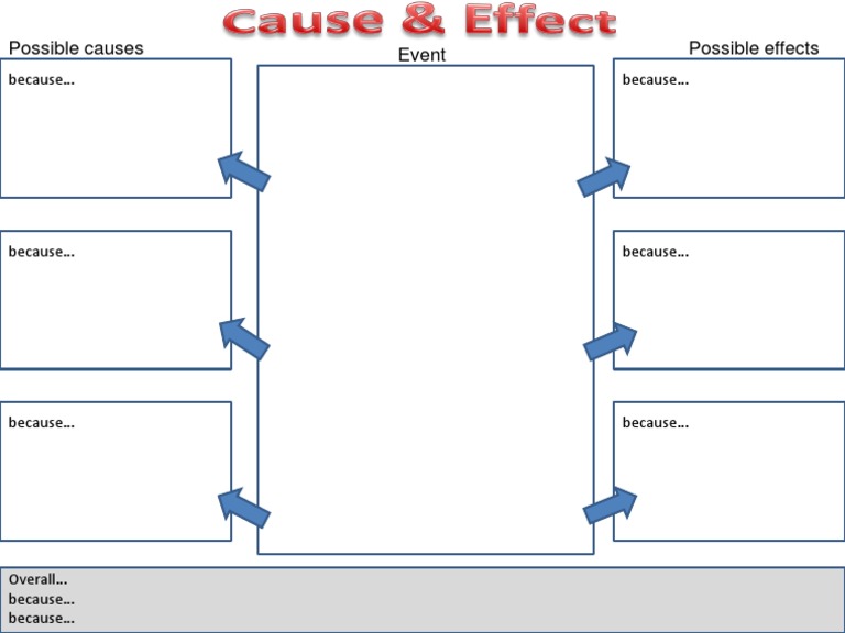 Cause Effect Map | PDF | Language Arts & Discipline | Self-Improvement