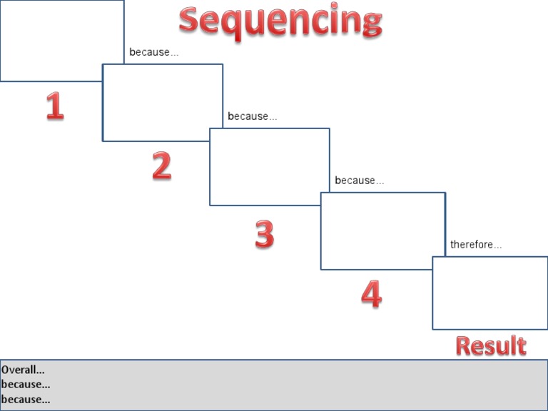 Sequencing Map PDF