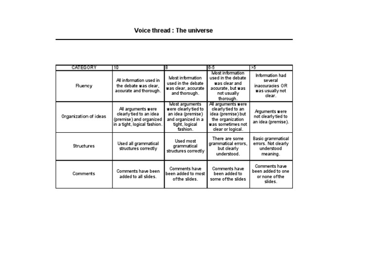 Voice Thread: The Universe: Fluency | PDF