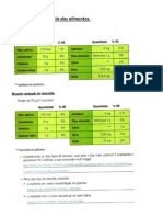 Gabarito - A Importância Dos Alimentos.