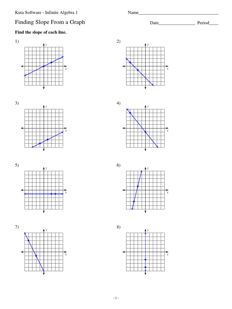 Slope From A Graph