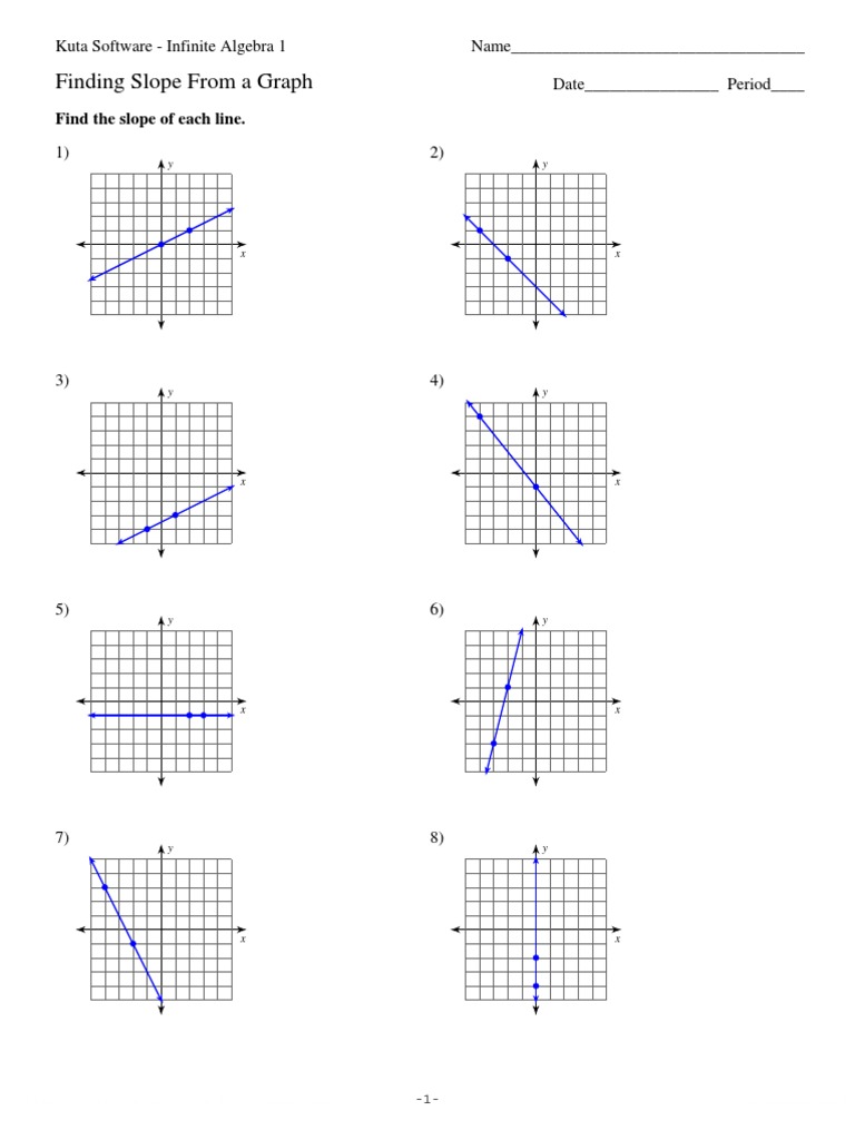 Slope From A Graph  PDF Regarding Slope Of A Line Worksheet