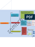 Mapa Conceptual Unidad 1