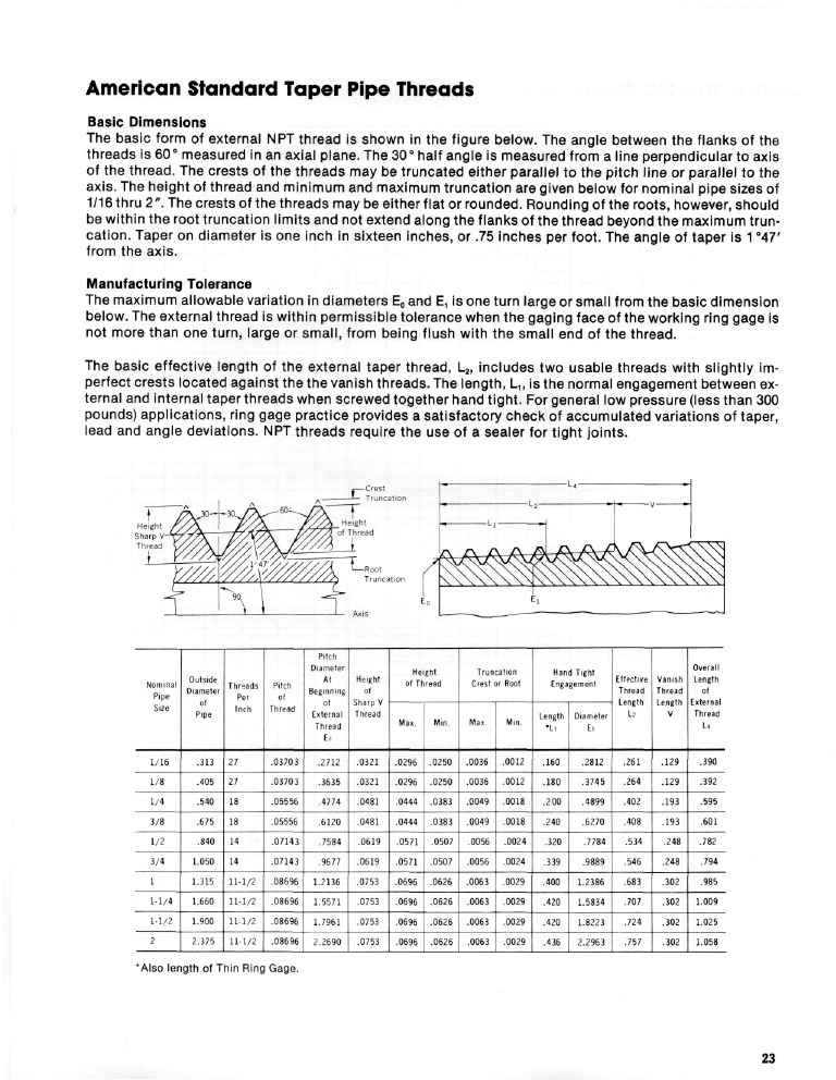 American Standard NPT Thread Dimensions | PDF | Pipe (Fluid Conveyance ...