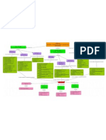 Mapa Conceptual de Algebra - JPG