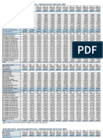 Price List - Sovereign Sonaa