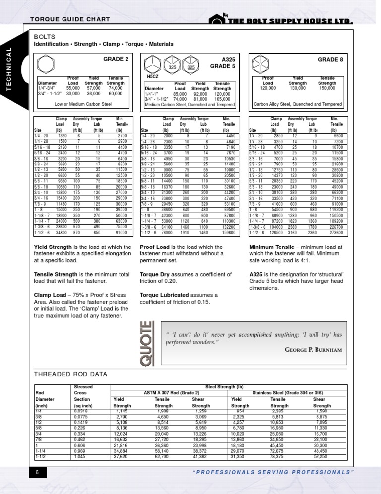 Bolt Torque | PDF | Technology & Engineering