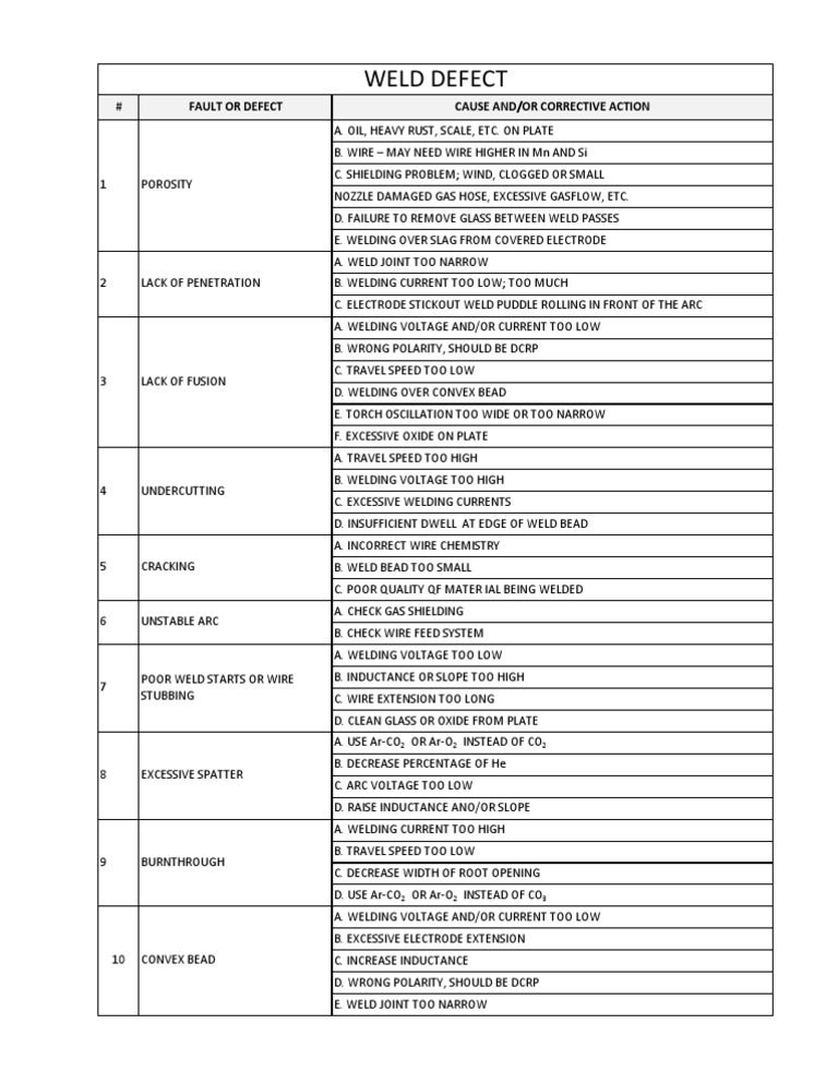 Welding Defects and Solutions Guide | PDF | Science & Mathematics ...
