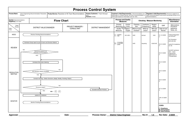 Value Engineering Process Resolution | PDF | Computers