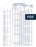 Poles Specifications