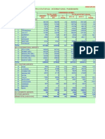 Traffic Statistics - International Passengers