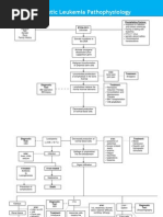 Download Acute Lymphoblastic Leukemia Pathophysiology Diagram by Nurseslabs SN136223151 doc pdf
