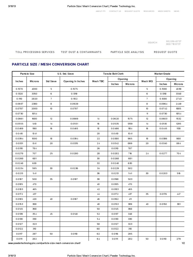 particle-size-mesh-conversion-chart-powder-technology-inc-powder-substance-materials