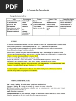 O Conto Da Ilha Desconhecida Sintese