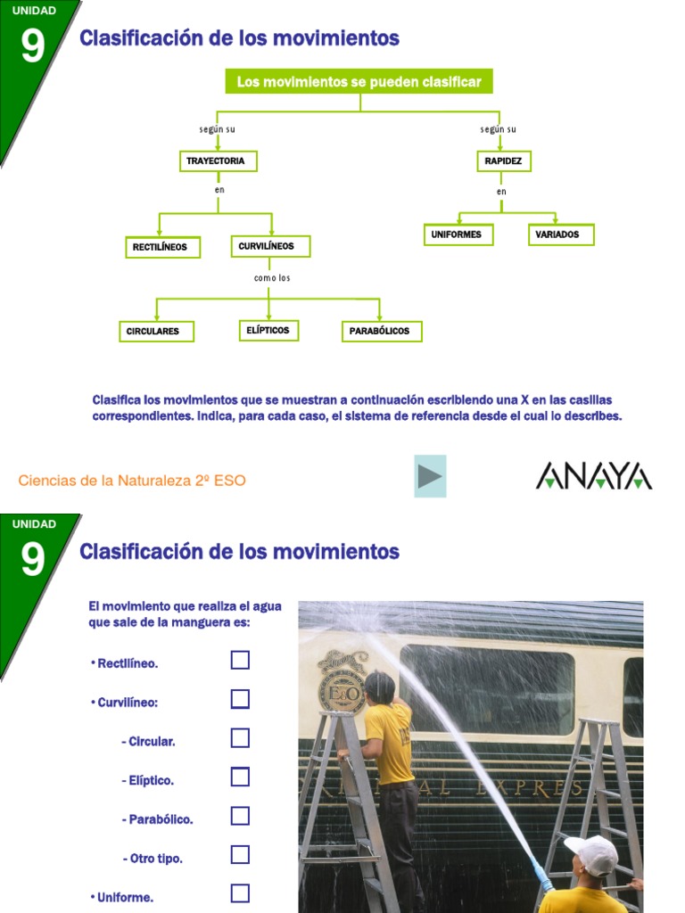 Clasificacion de Los Movimientos Movimiento (física