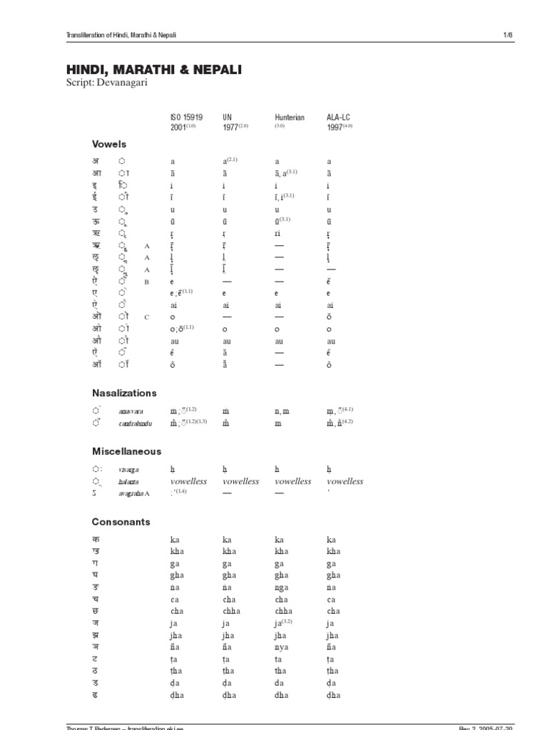 Hindi, Marathi & Nepali Script Devanagari PDF Orthography Latin