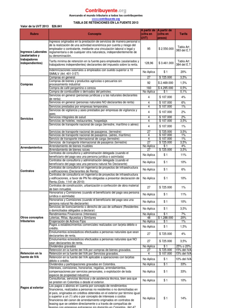 Tabla de Retencion en La Fuente 2013 PDF