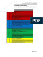 Identificación de los impactos generados al sistema ambiental