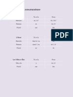 Les Prépositions Et Noms Géographiques