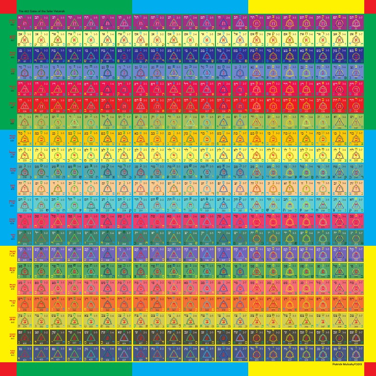 The 462 Gates - Colour Chart (Esoteric Numbering) | PDF | Jewish ...