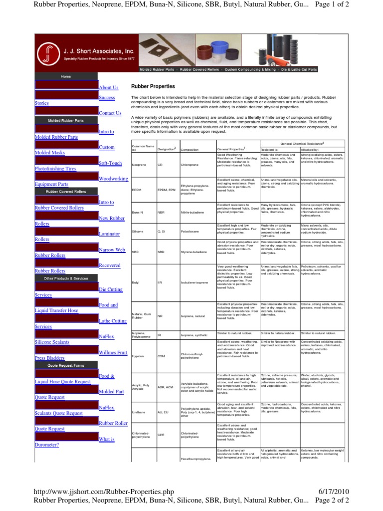 EPDM Versus BunaN Silicone Natural Rubber
