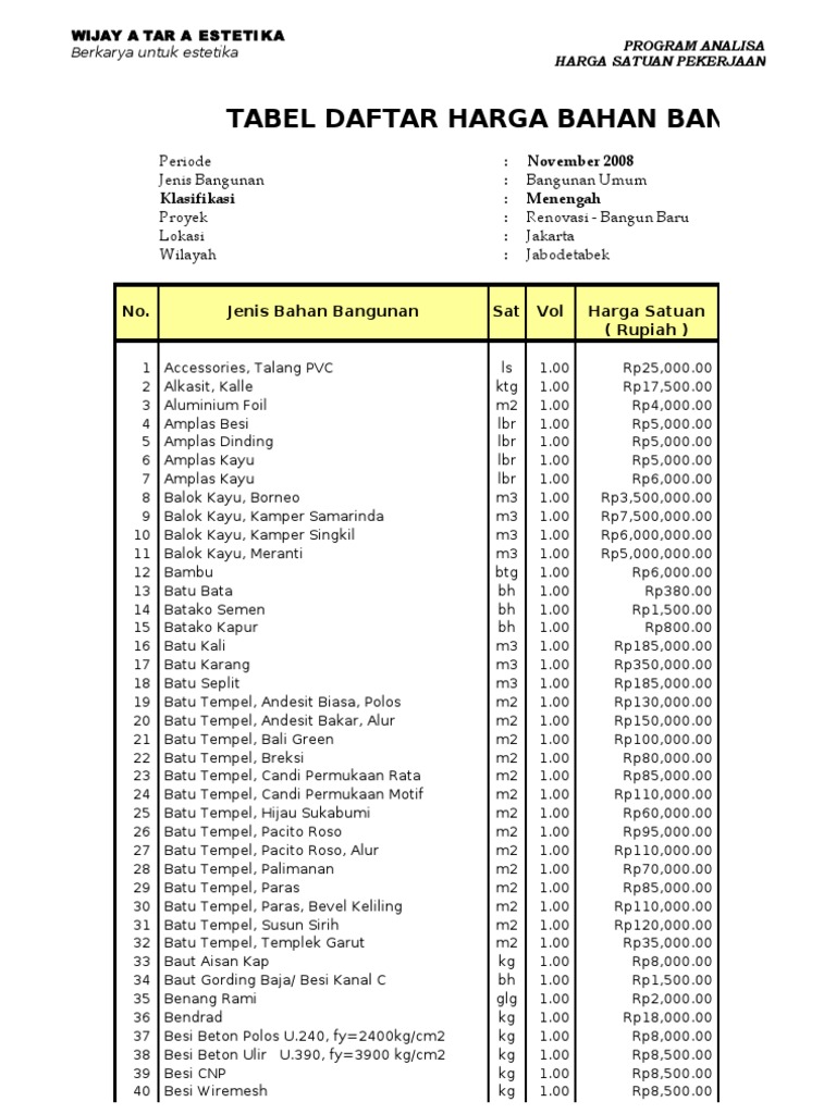 STANDARD ANALISA iHargai Satuan Pekerjaan Struktur WTE 1 STANDARD ANALISA iHargai Satuan Pekerjaan Struktur WTE 1