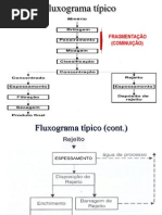 2-Beneficiamento - cominuição_britagem