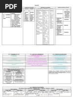 ESQUEMA Formas e Sistemas de Governo e Estado CF