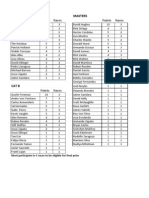 Points Standings