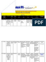 Analisis Perbandingan Jenis Soalan Dalam Peperiksaan Percubaan