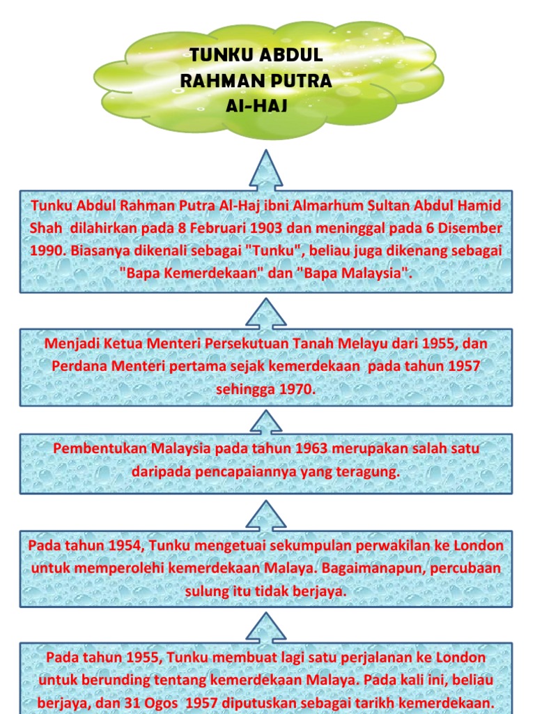 Tunku Abdul Rahman Pdf