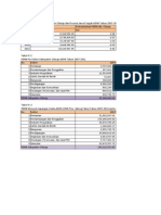 Perhitungan Analisis LQ Dan Shift Share