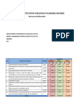 Analisis Quantitative Strategy Planning Matrix: Restoran Mcdonalds