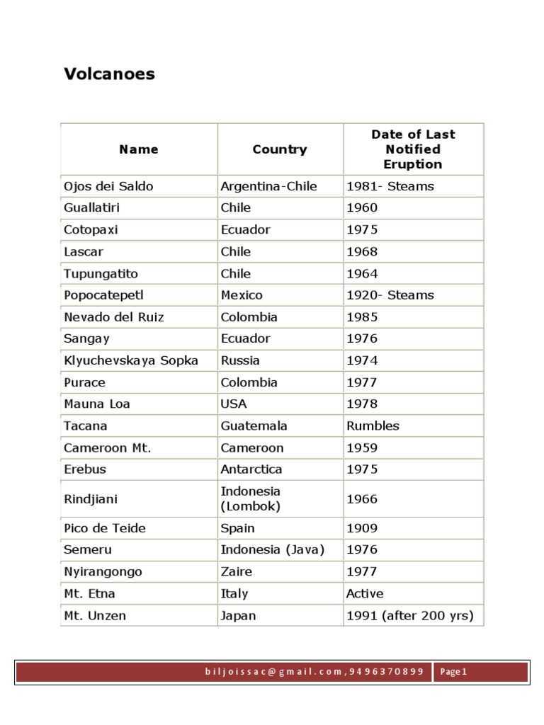 Global Volcano Eruption Records | PDF | Science & Mathematics