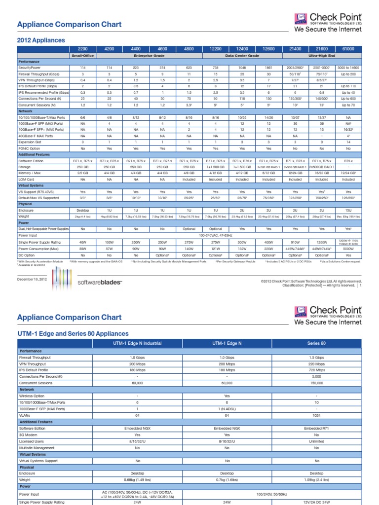 Appliance Comparison Chart Firewall Computer Network
