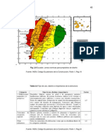 Factor de Seguridad 2