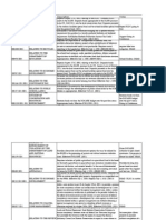 Enviro Leg Status Rpt Apr 16