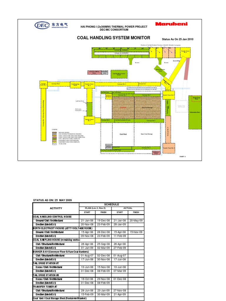 Coal Handling Plant Erection Status | PDF | Technology & Engineering