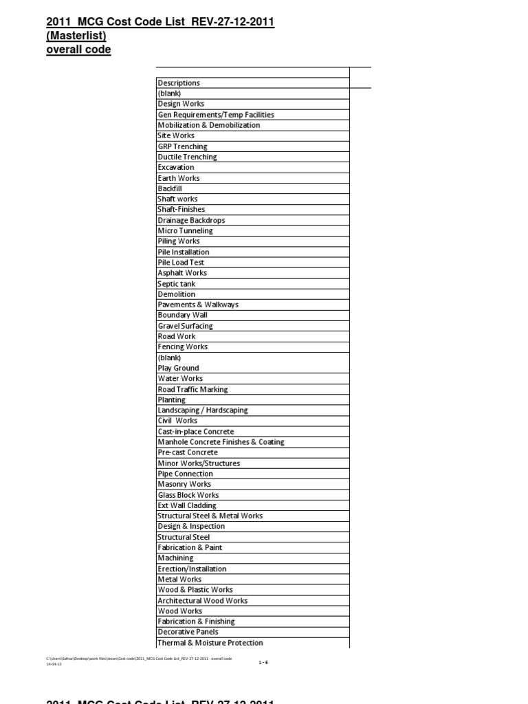 2011_MCG Cost Code List_REV27!12!2011 Wall Concrete