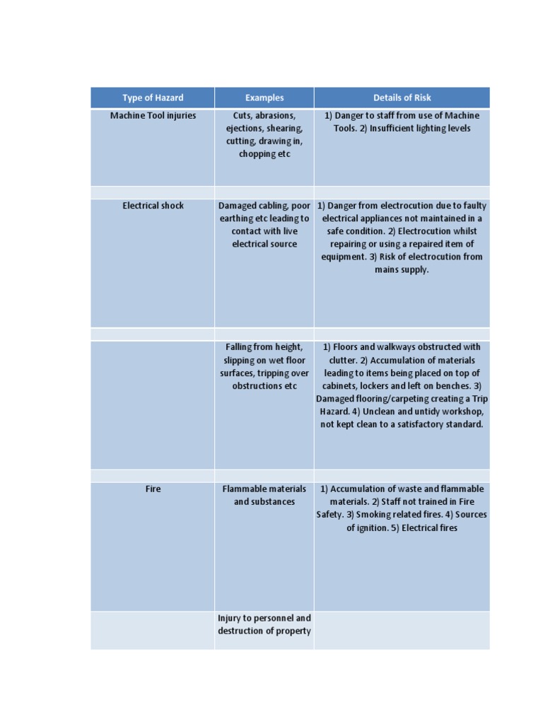 Risk Assessment Sheet for Workshop | Personal Protective Equipment | Safety