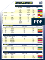 Raw Material Color Code Chart | PDF | Materials | Steel